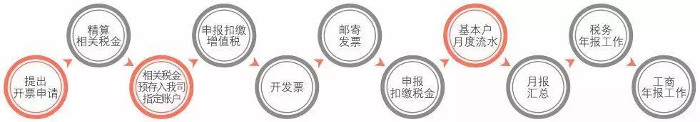 自由职业怎么和企业衔接,自由职业怎么做到只工作