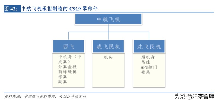 中航航空重机龙头,中航飞机龙头股