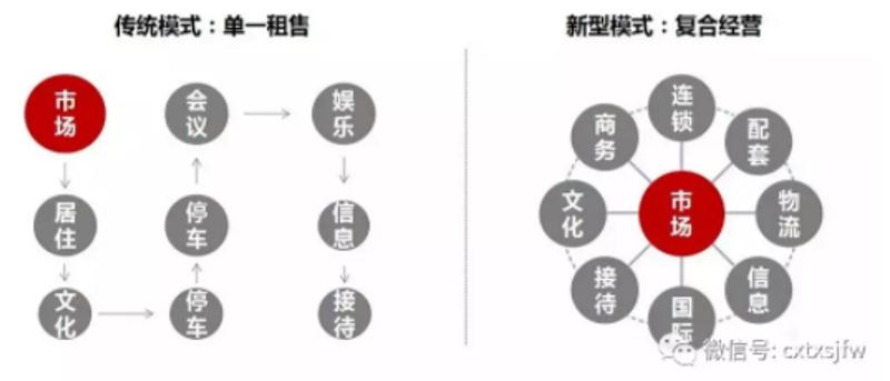 汽配城后市怎么样,汽配城最新消息