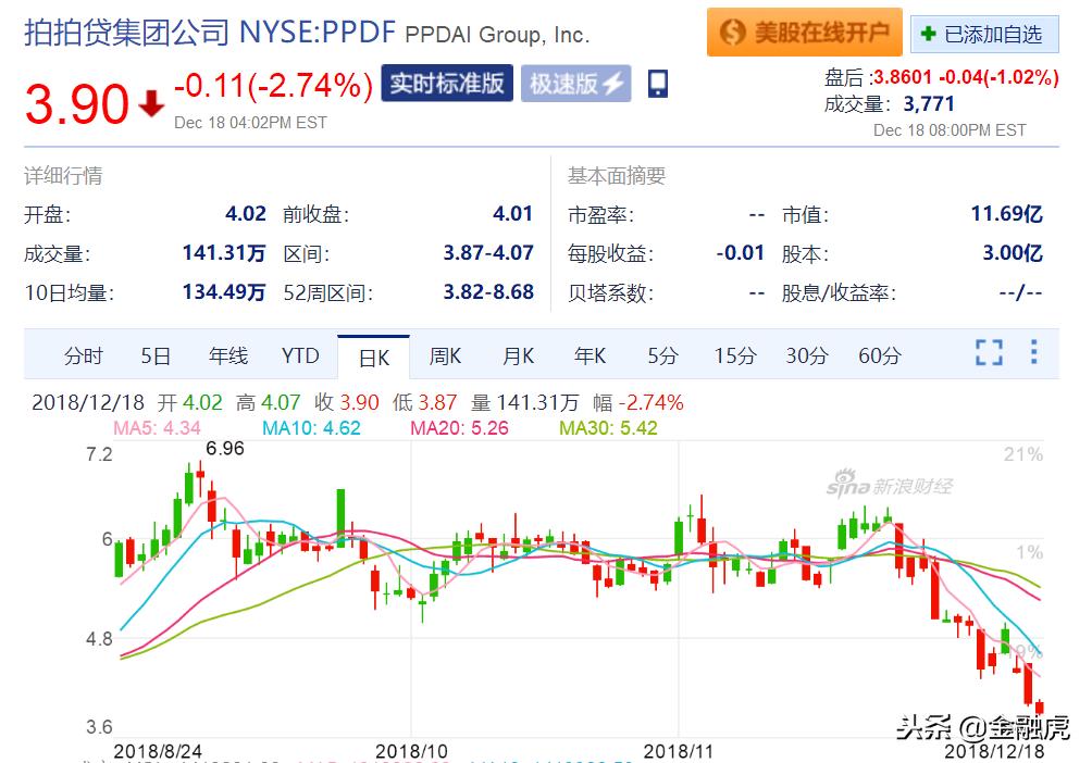 拍拍贷的舆论风波,拍拍贷诉讼是真的吗