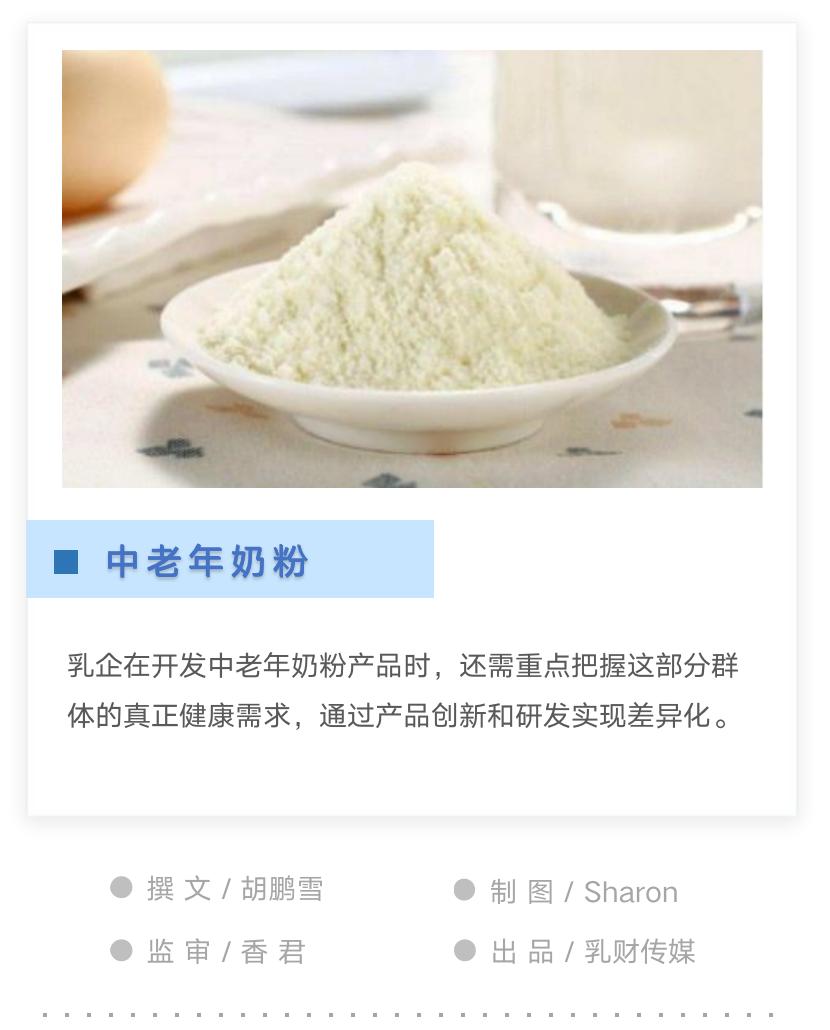 中老年奶粉排名第一名,现在中老年奶粉销量好吗