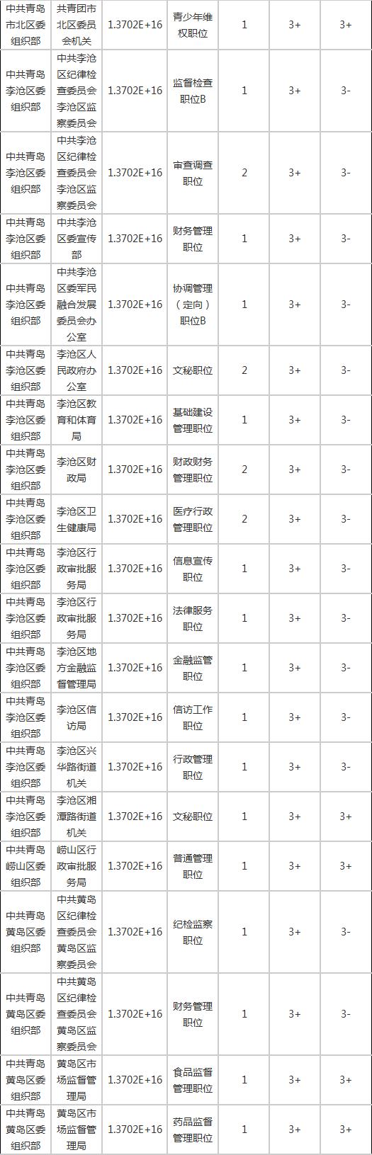 青岛市2021年公务员考试通过名单,2023青岛公务员考试过初审名单