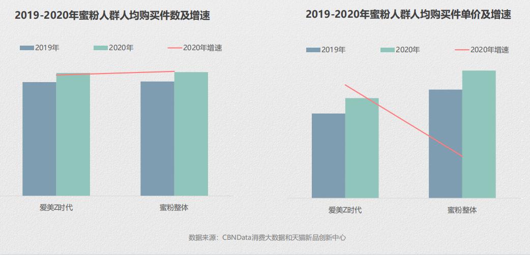 推荐：线上蜜粉散粉消费趋势报告