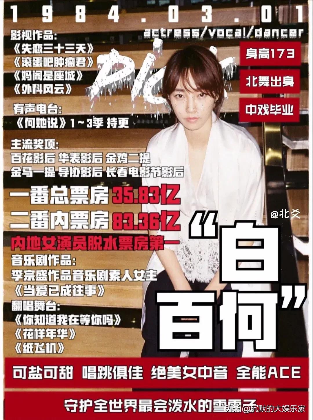 怎么看待白百何的人品,白百何被称为大姐大