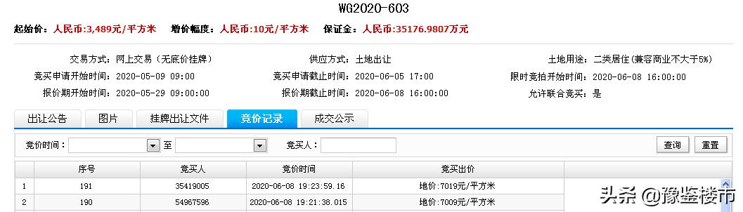 信阳土地拍卖最新700万,信阳最新地块拍地