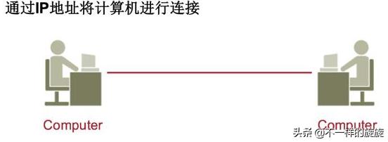 网络ip地址正确解决方法,网络ip地址怎么决定的