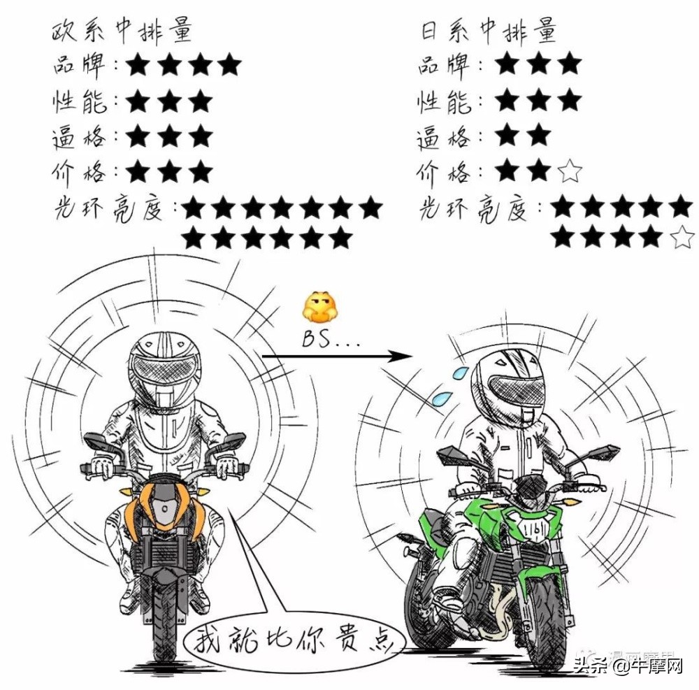 摩托车是实价吗,摩托车实际价值计算