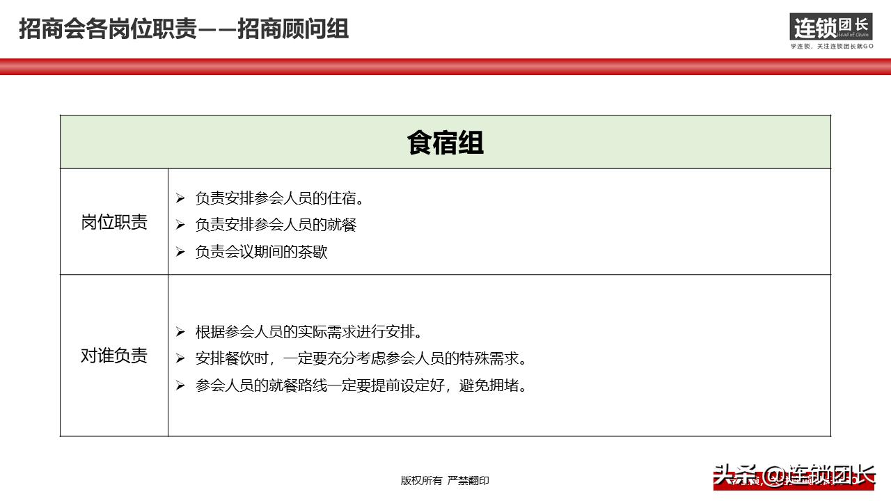 34页落地PPT告诉你，如何快速组建招商团队？