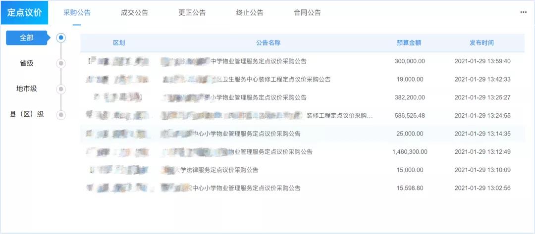 直购、议价、反拍、竞价……电子卖场这些采购方式你都了解吗？