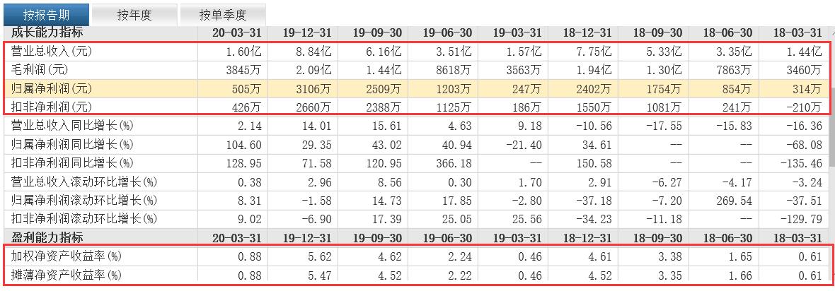 具有新颖潜力的股票,中国股市即将起飞的10大黑马