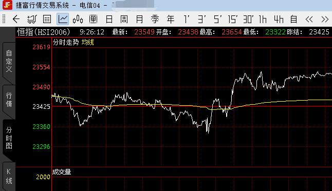 恒指期货行情策略交易开户,恒指期货行情预测的实用技巧