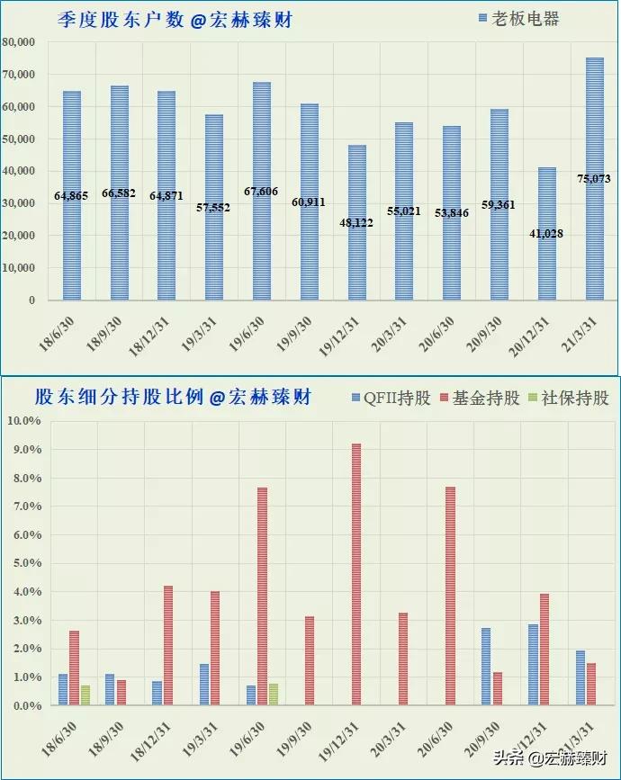 老板电器投资价值如何,老板电器投资前景分析
