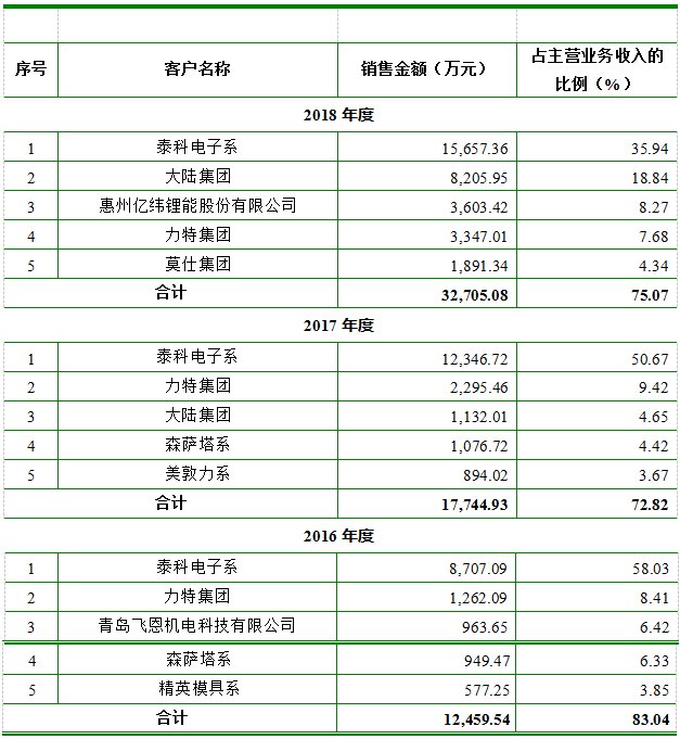 瀚川智能科创板的受益股,科创板公司瀚川智能触及涨停