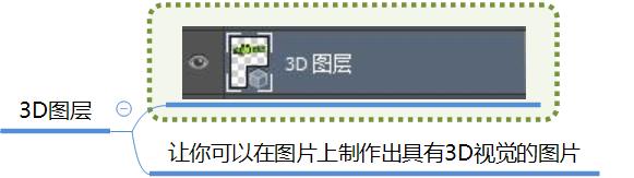 ps中图层可分哪几种类型的图层,ps常用的图层类型主要为
