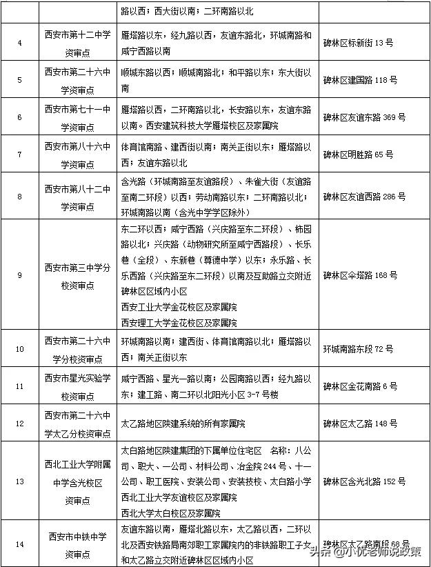 西安小升初审核需要准备哪些材料,西安小升初审核资料需要交在哪里