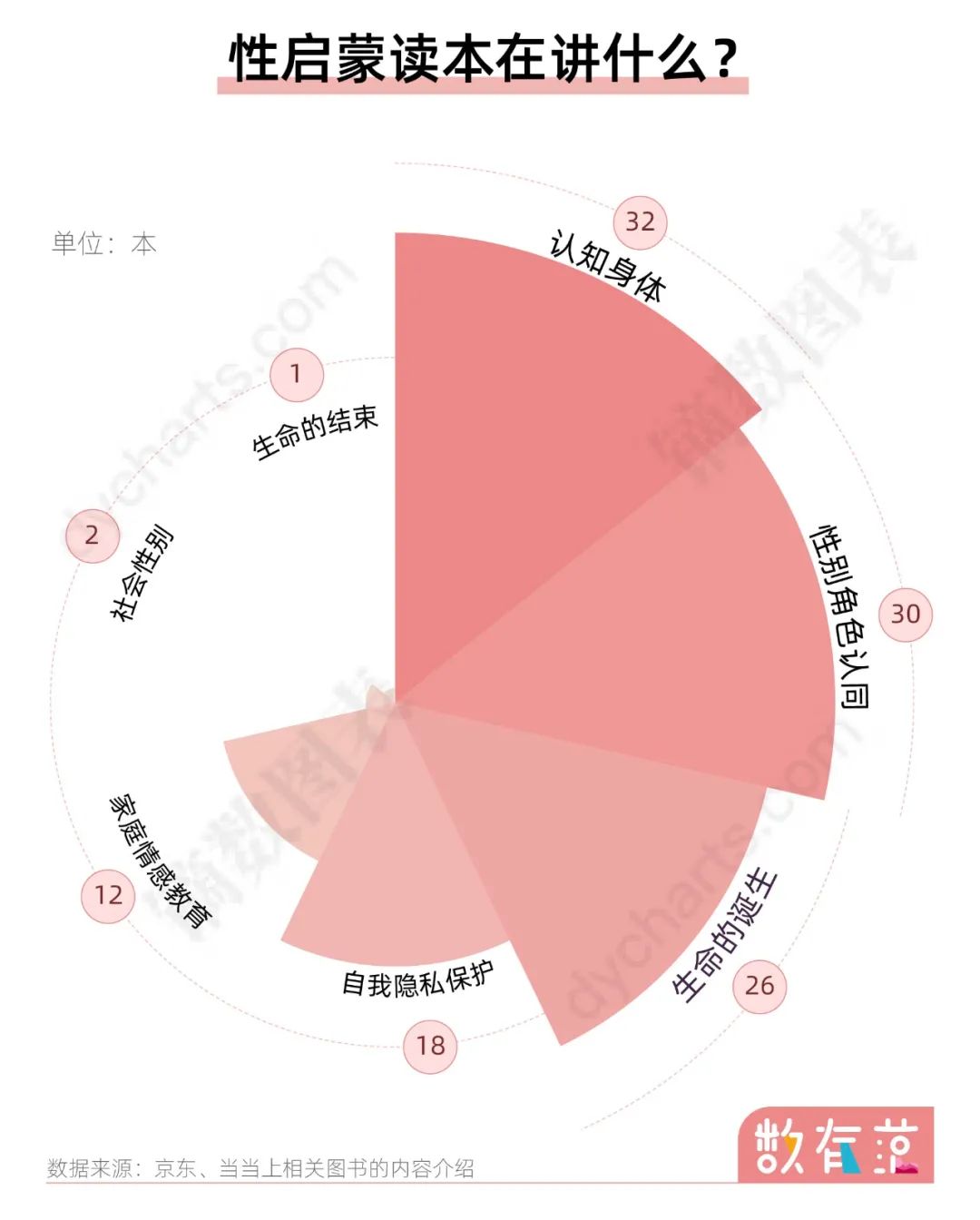 三分之二的人读到大学都不懂性