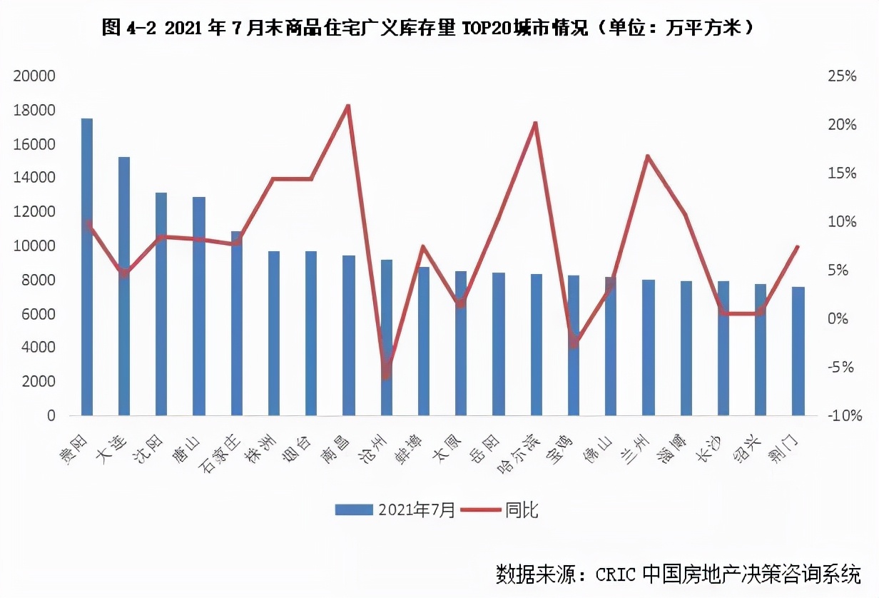 南昌首付30万刚需房,南昌买房首付20%有哪些区域