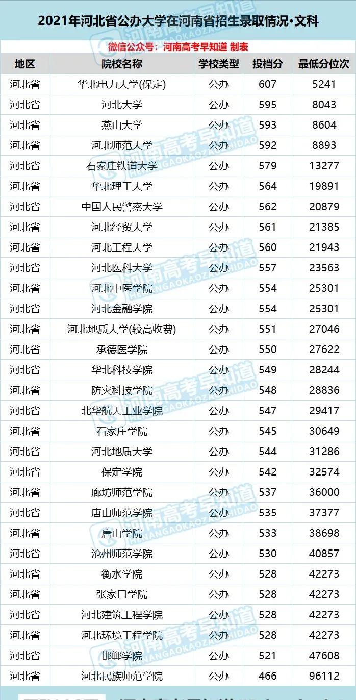 河南考生低分公办本科,河南省考400分能上二本院校吗