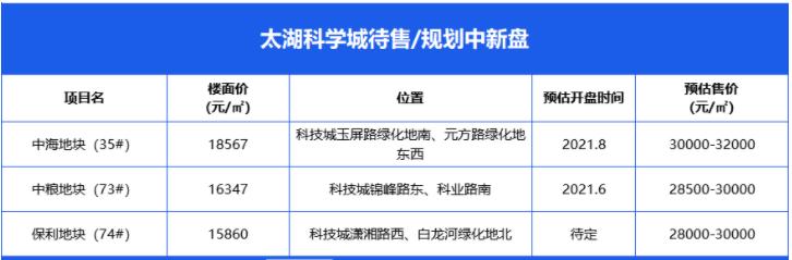 太湖科学城最好的楼盘排名,太湖科学城哪个楼盘最好