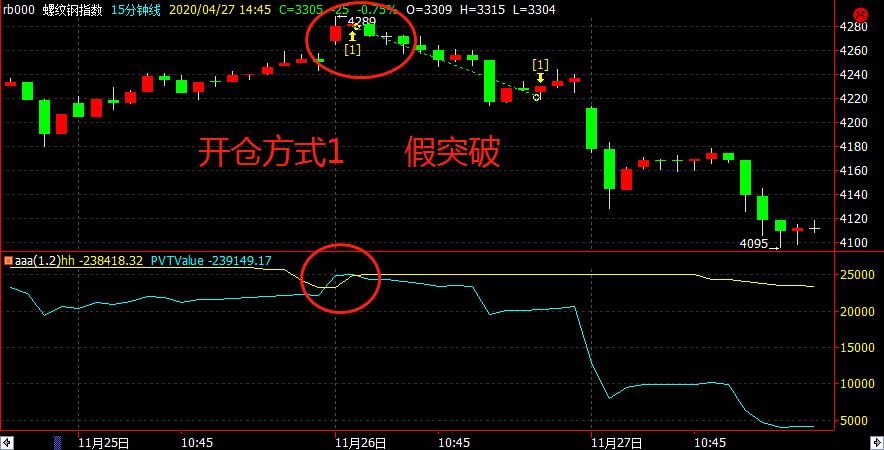 波动率在程序化交易实战中的运用,波动率交易怎么做