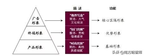 南方略案例|皇派金门：“一门一境界”开启品牌文化建设之先河