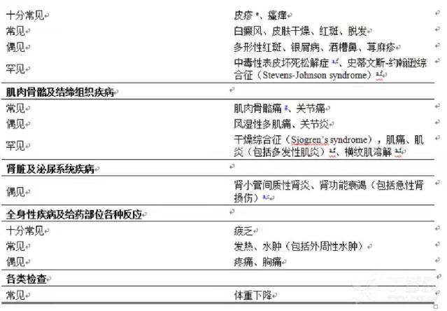 可以治疗癌症的天价药,治癌特效药最新消息医保