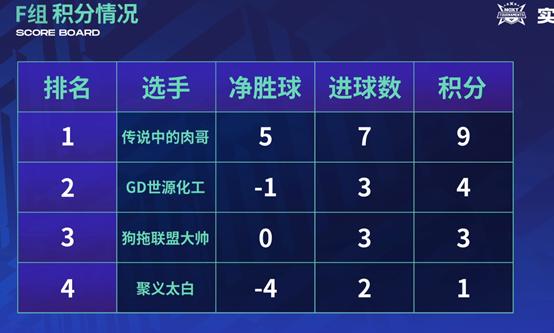 2021年实况足球总决赛战况,实况足球更新绿茵赛