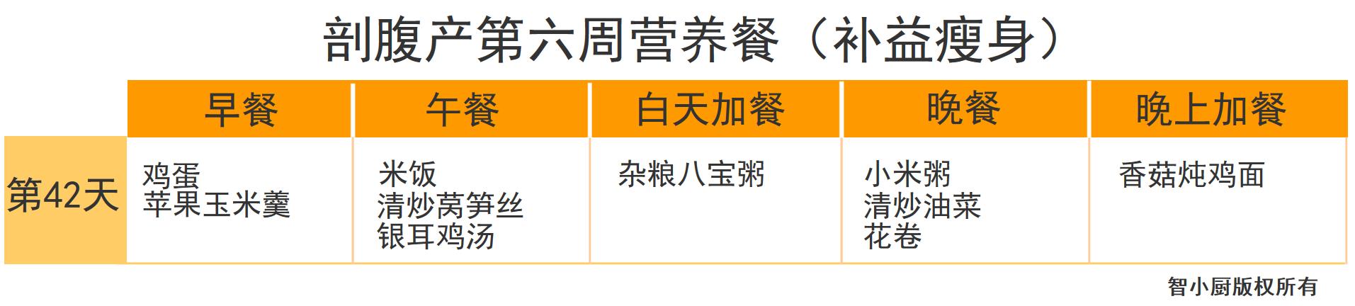 剖腹产42天月子餐清单,剖腹产月子餐42天食谱表格