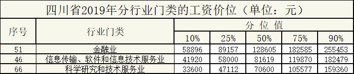 最赚钱的行业金融业,金融业务最好的行业