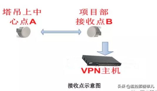 塔吊监控安装详解,塔吊安装过程图解
