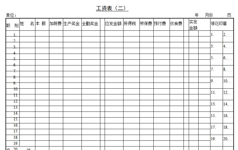 会计必备的财务报表,会计报表分析必备资料