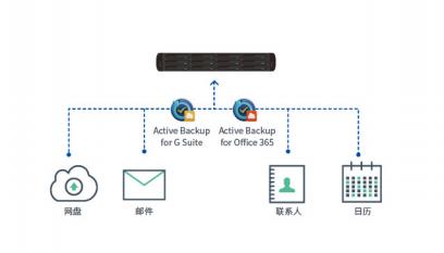 群晖备份一体机知识讲座,synology群晖怎么关联阿里云