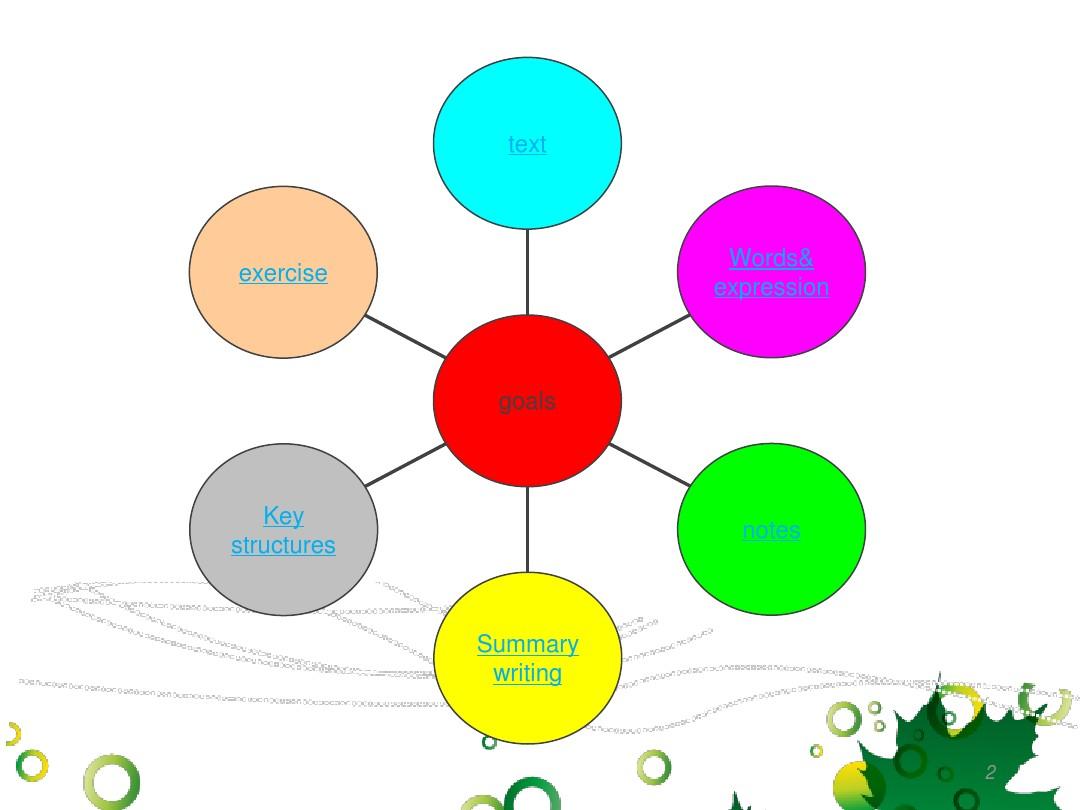 新概念英语学习方法完全手册,新概念英语第一册学习手册