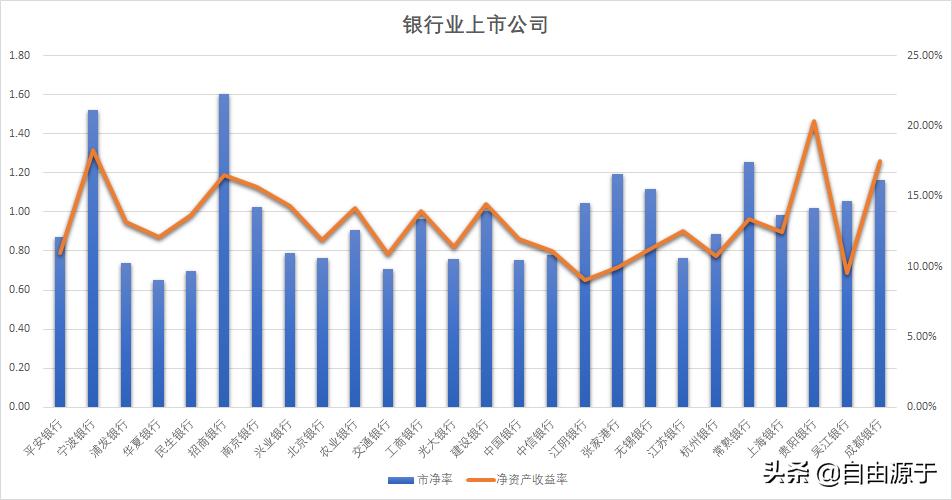 零基础学信贷,零基础小白学银行