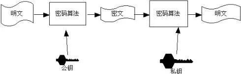 手机上的密码怎么设置,手机下载软件要密码怎么设置