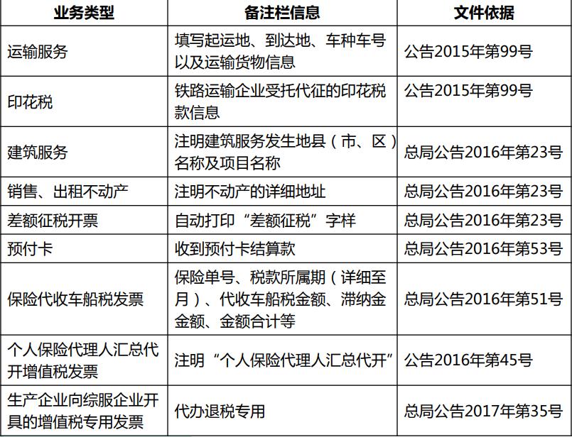 税控发票升级后怎么申报,税控发票开票软件常见问题大盘点