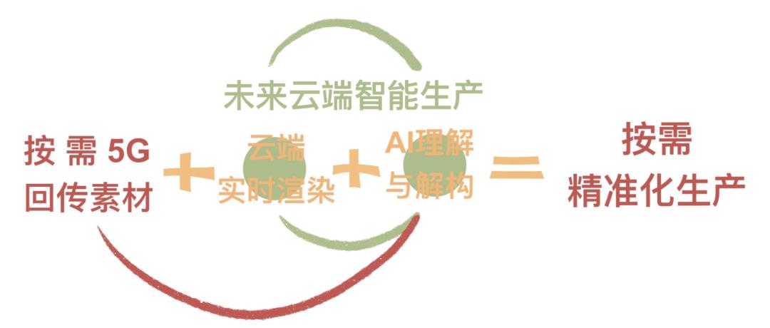 这条路有多长，有多难|专访OnVideo创始人余世兵刘歧