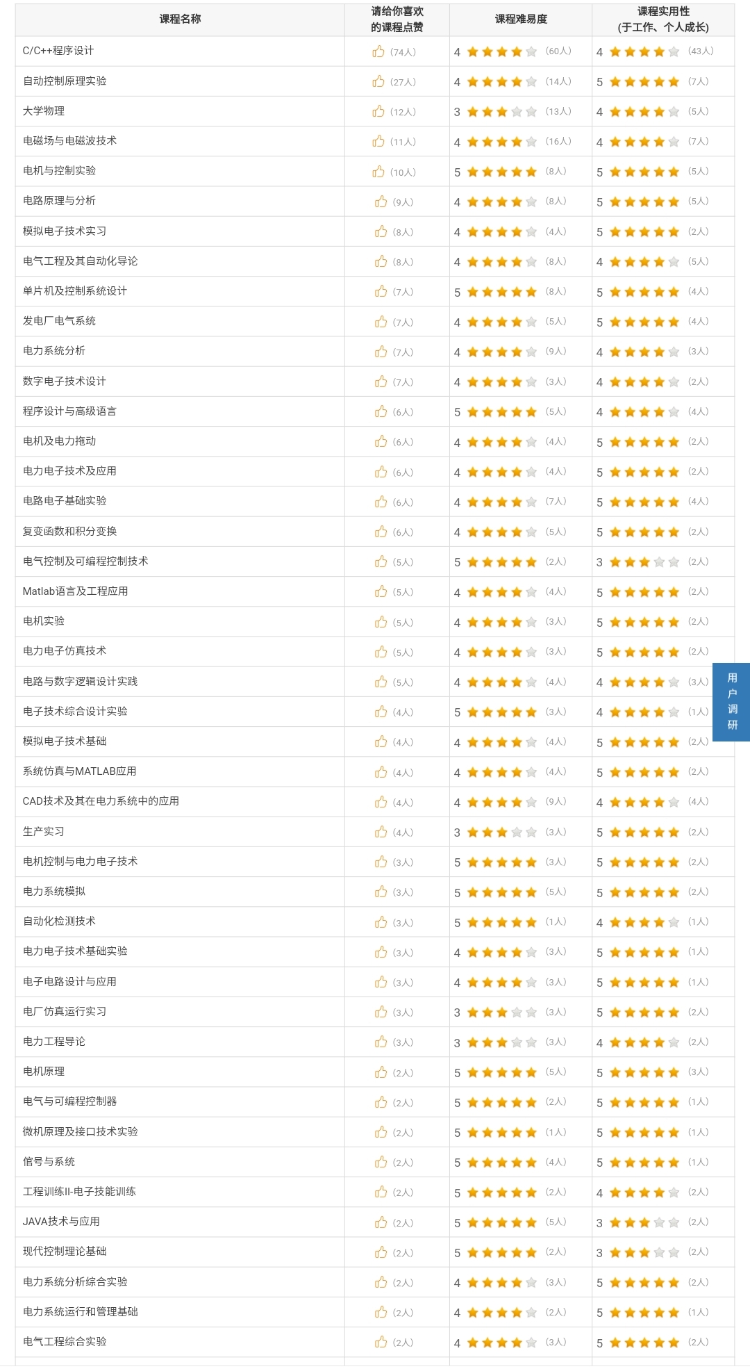 高考志愿必看如何选一个好的专业,大学选择合适的专业仅需这五步