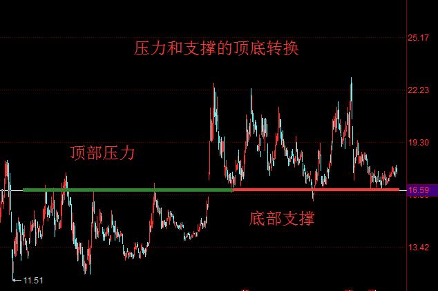 k线密码识别教程,k线均线基础知识