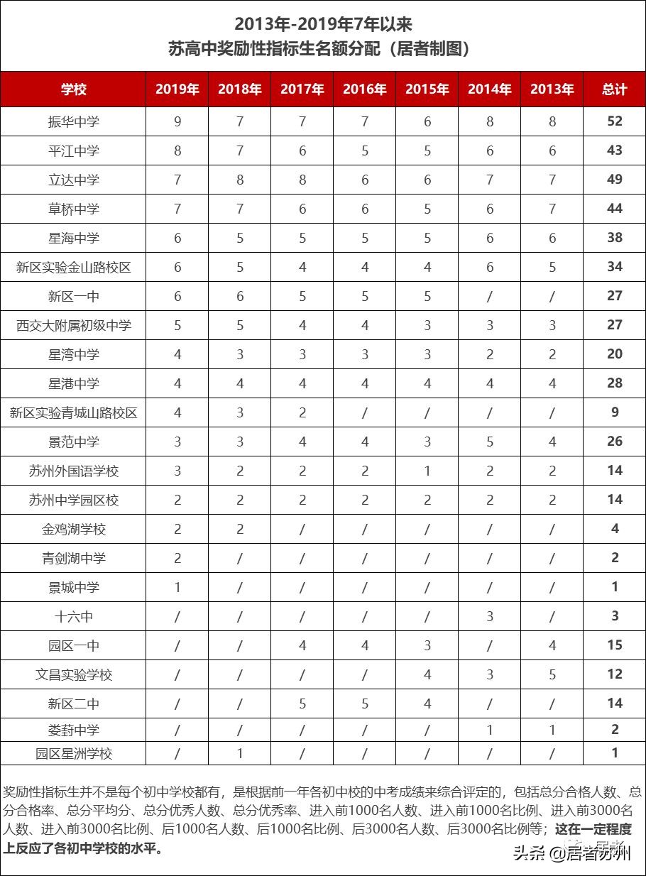 苏州好的初中学校有哪些,苏州初中最好的学校