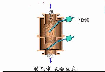 旋风除尘器原理动画,48袋脉冲布袋除尘器工作视频