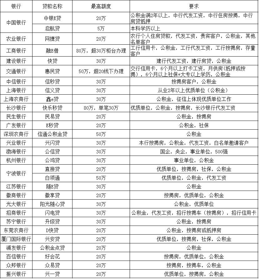 为什么每个app都可以贷款,为什么所有app都可以放贷