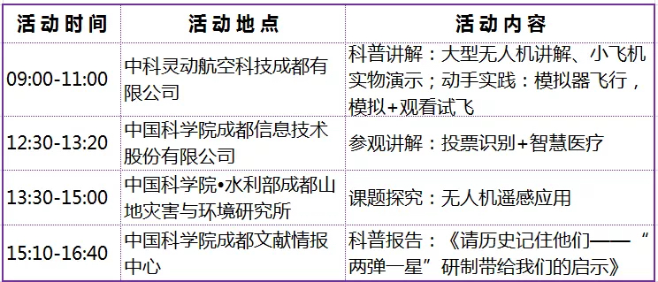 中国科学院第二届科学节在成都!科学盛宴等到你的哟~