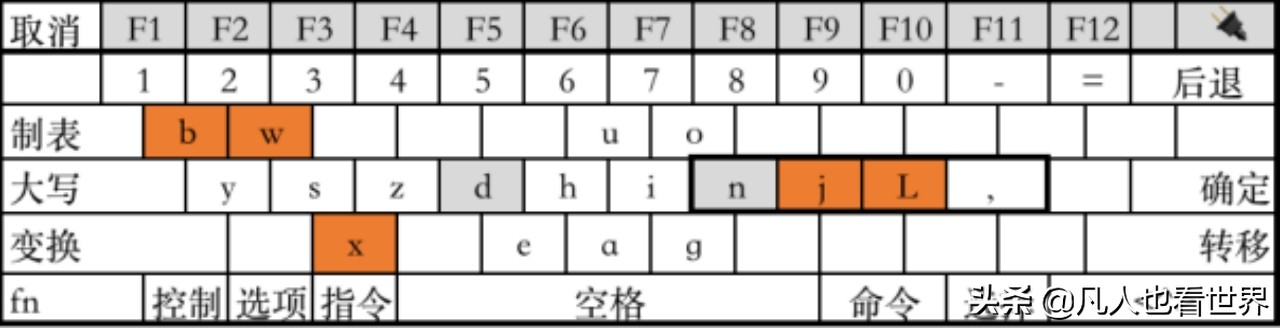 键盘布局:中文环境应该怎样排布按键—⌨️—适合中国人用的键盘