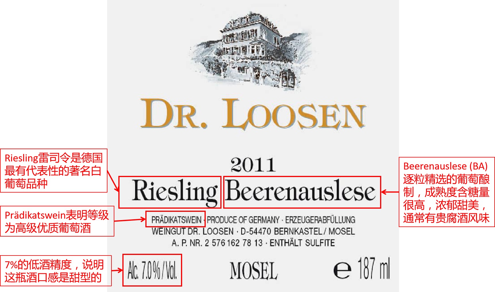 葡萄酒入门怎么选,葡萄酒入门怎么挑选酒精度