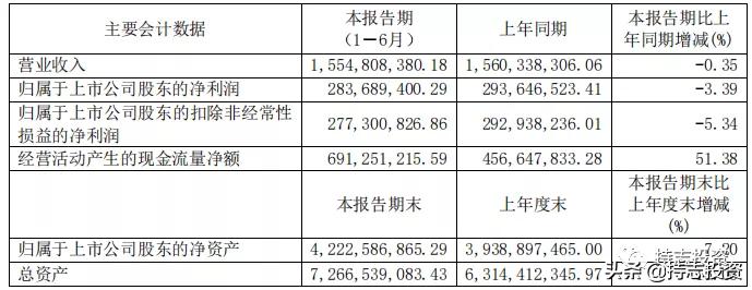 天坛生物半年报详解,天坛生物定增公告