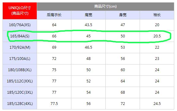 怪不得买不到好看的衣服,为啥在网上买衣服总是不合身