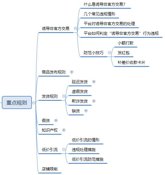新手卖家做好拼多多的技巧与方法,拼多多基础运营教程新手必看收藏