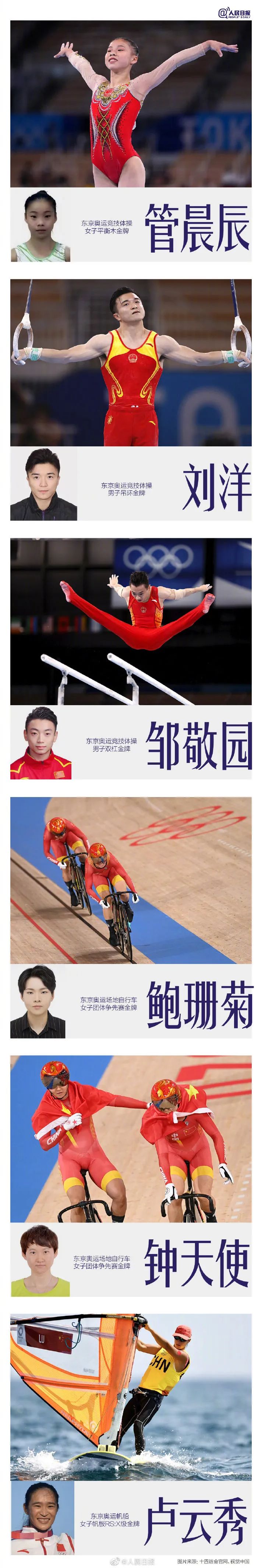 55位奥运冠军,50名奥运冠军出战全运会