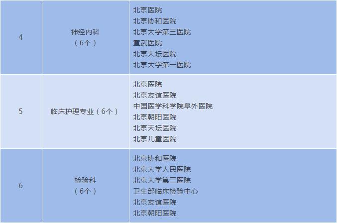北京医院排名2020完整版,北京医院最全名单
